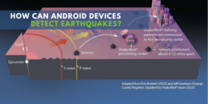 Earthquake-Detection-with-android